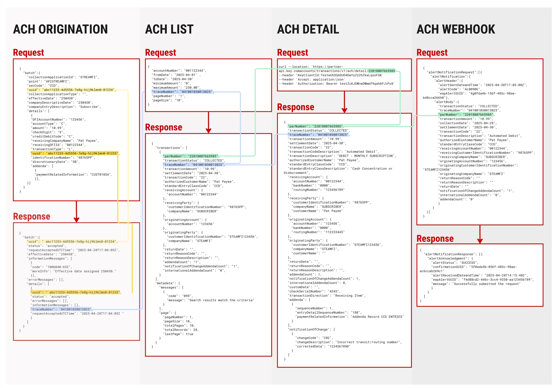 ACH Inquiry API